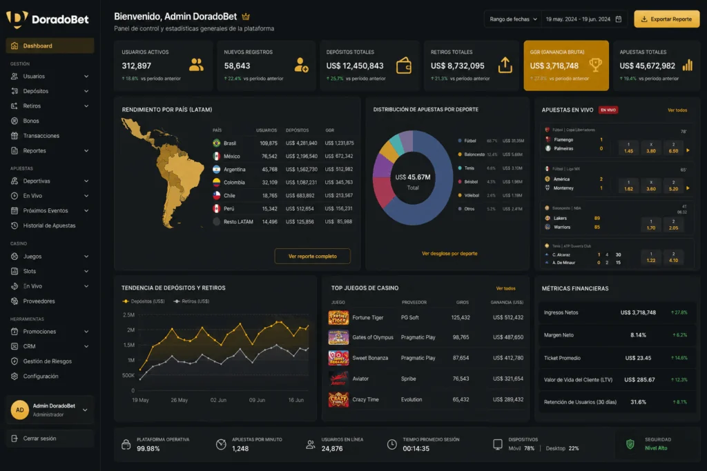 Centro analítico de DoradoBet con visualización de rendimiento, actividad de usuarios y datos operativos regionales.